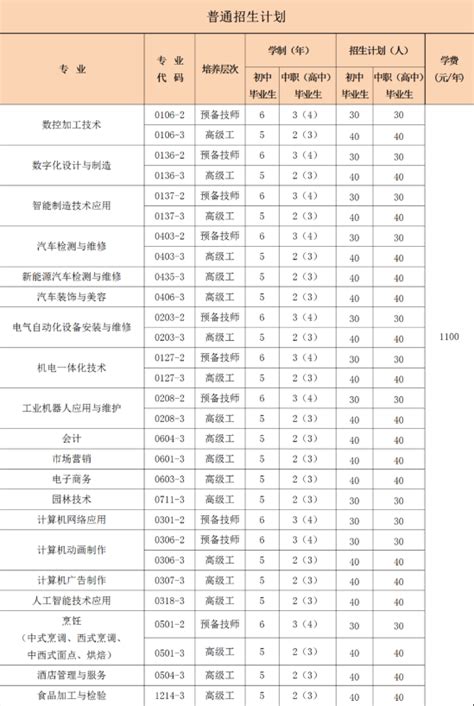 潍坊技术中等专业学校2022年最新招生计划（招生条件）_山东职校招生网