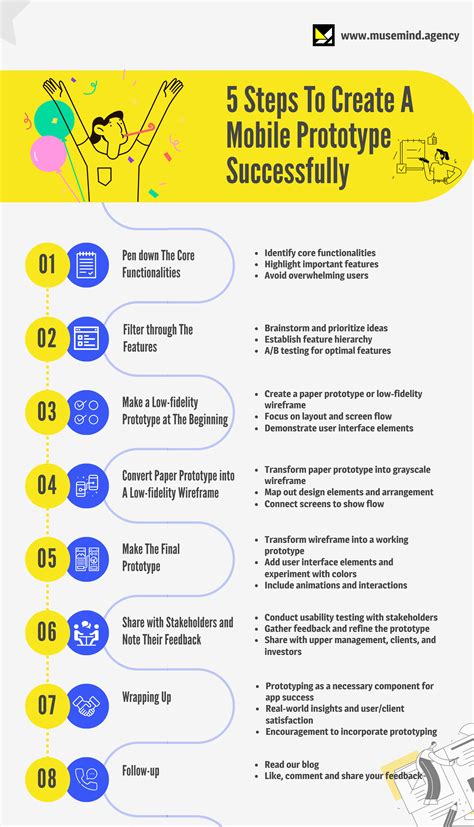 Create Prototype 的图像结果