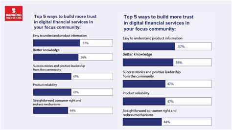 Skills for Digital Financial Equity & Inclusion
