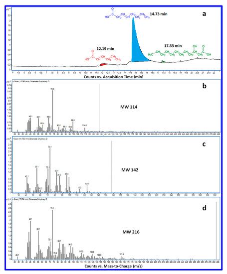 Polymers | Special Issue : Cellulose (Nano)Composites