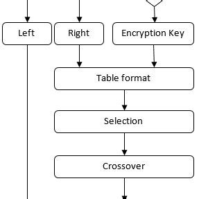 How to Create an Encryption Algorithm 的图像结果