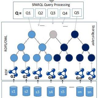SPARQL Graph Database 的图像结果