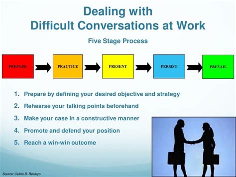 Managing Difficult Conversations at Work 的图像结果