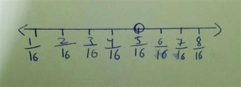 represent 5/16 on number line - Brainly.in