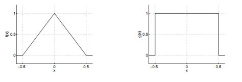 Image result for Integration Convolution