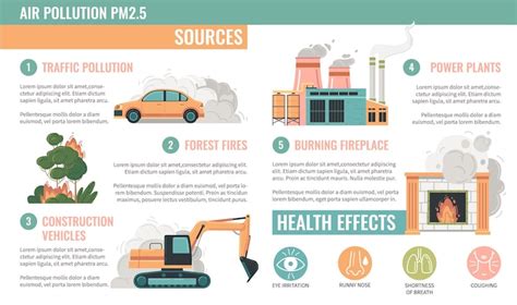 Pollution types Images - Free Download on Freepik