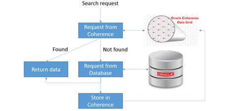 Image result for Oracle SOA JDeveloper Composite Reference