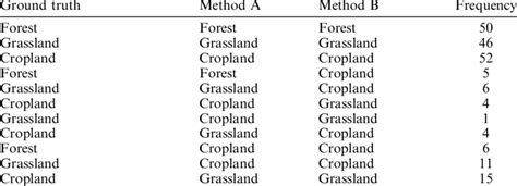 Contextual image classification methods 的图像结果