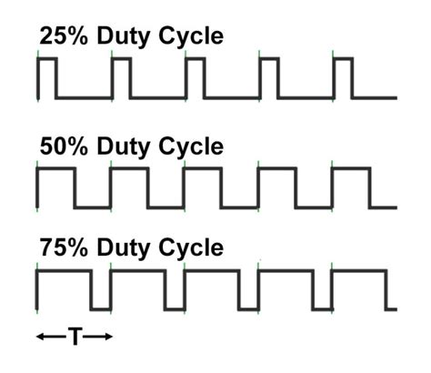 Image result for PWM Frequency for LED