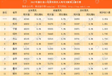 杭州公租房家庭人均收入怎么认定？ - 知乎