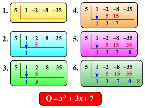 Image result for Divide Polynomials Using Synthetic Division