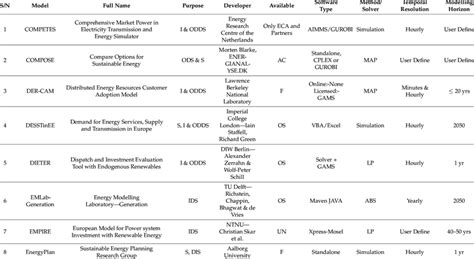 Image result for Resource Modelling Tools