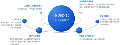 什么是S2B2C模式 - 知乎