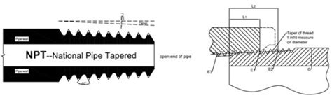 Image result for Pipe Thread BSPT
