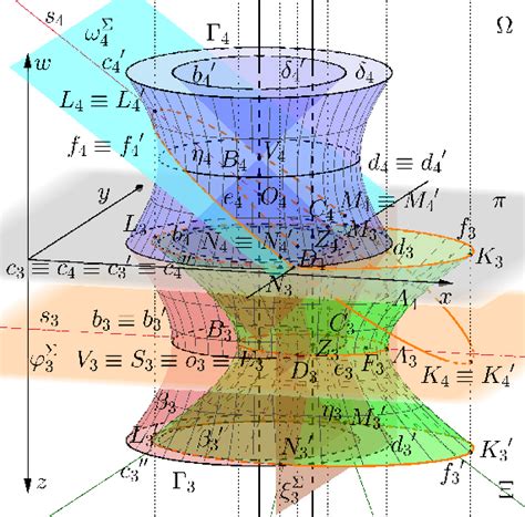 Projection of a one-sheet elliptic hyperboloid η as a quadric section ...