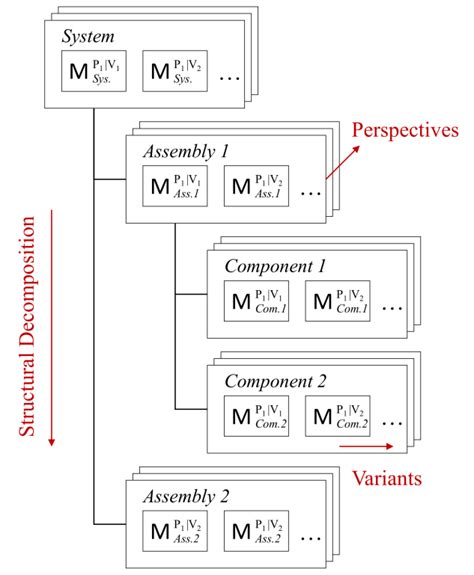 Image result for Scale Model of Library