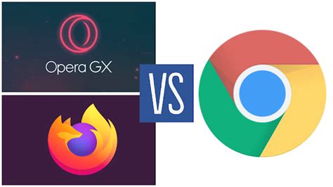 Image result for Opera GX vs Chrome RAM Usage