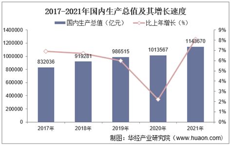 GDP首超120万亿元 国民经济迈上新台阶_北京商报
