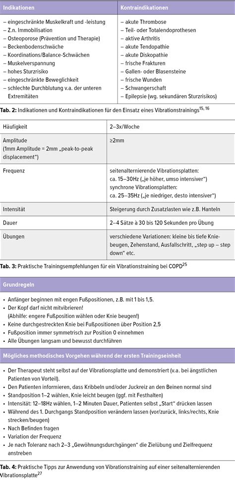 Warum profitieren Patienten mit schwerer COPD von Vibrationstraining ...