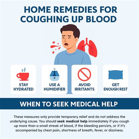 Coughing Up Blood Home Remedies and When to Seek Help (2026)