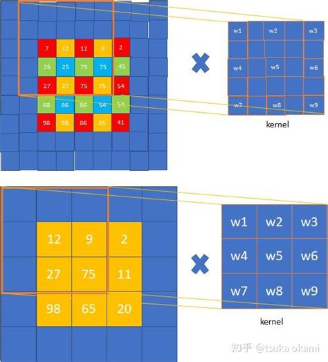 Stichmethod Channel 的图像结果