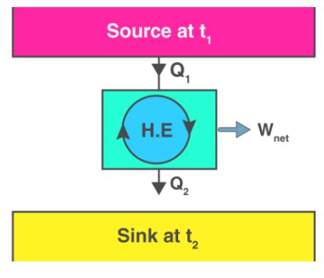 Second and Third Law of Thermodynamics - Physical Chemistry for NEET ...