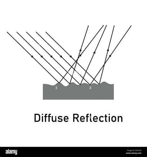 Image result for Diffuse Reflection Model