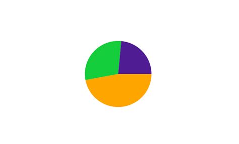 Image result for JavaScript 3D Pie Chart