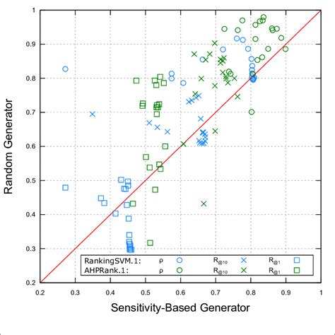 Sensitivity Randomizer 的图像结果