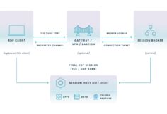 Image result for RDP File Structure
