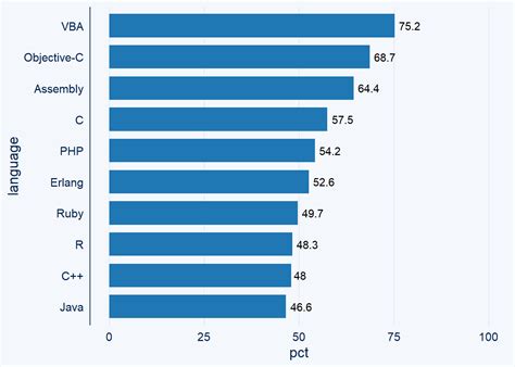 Image result for Ggplot2 Bar Chart