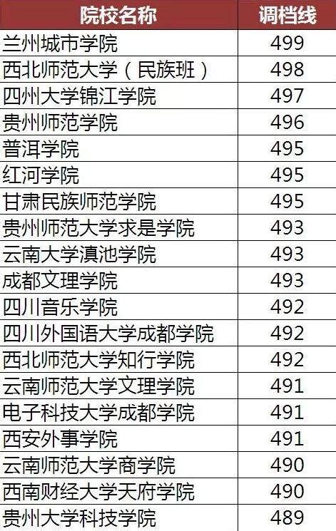 江西高考498分能上什么大学2023(文科)
