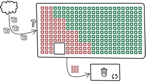 Image result for Redis Cache Spring Boot Example