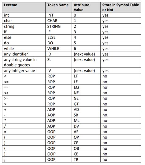 Image result for IntelliJ Java Compiler