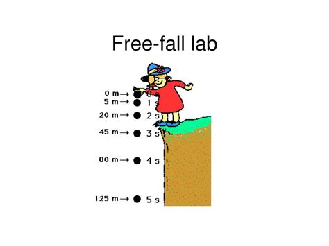 Image result for Free Fall Physics Apple