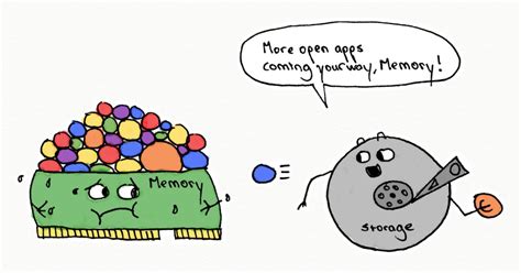 Image result for Computer Multitasking Myths