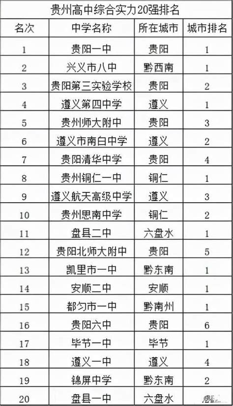 唐山重点中学排名榜 - 第一排名网