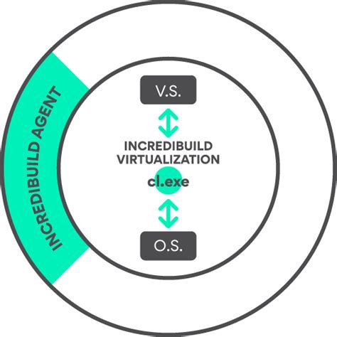 Image result for Software Virtualization Flow