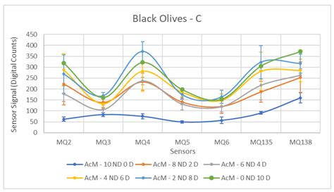 Feasibility Study of MOS Gas Sensors for Detecting Mineral Hydrocarbon ...