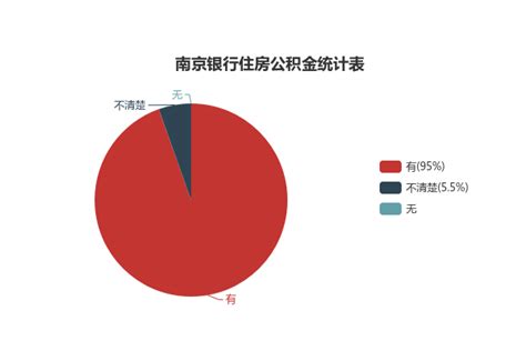 2023年南京社区工作人员工资待遇标准及编制政策规定