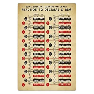 JIUFOTK Quick Reference Conversion Chart Metal Tin India | Ubuy