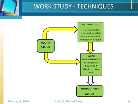 Image result for Work Study Programm Diagram