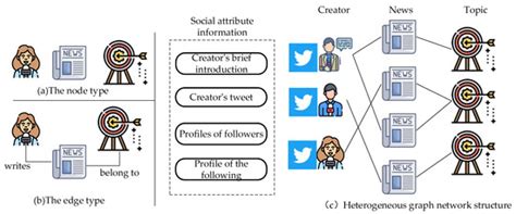 Entropy | Special Issue : Information Network Mining and Applications