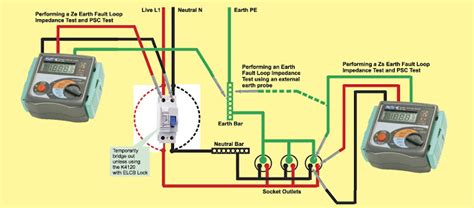Earth Loop Impedance Testing Procedure 的图像结果