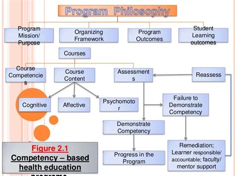 Image result for Competency Based Education Topic Image