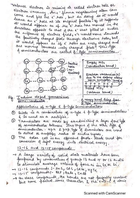 Image result for Solid State Full Class 12
