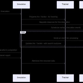 Simulation Process 的图像结果