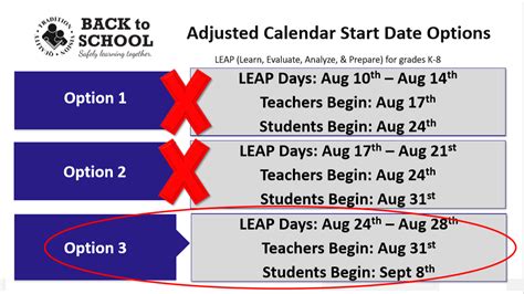 Dorchester School District 2 Board announces calendar start dates for ...
