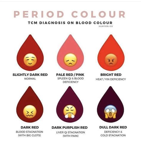 Period blood chart what does the blood color mean – Artofit