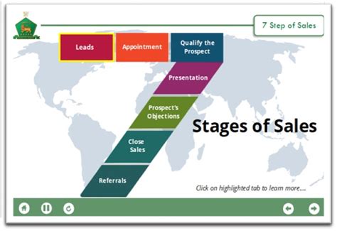 eLearning Training Modules 的图像结果